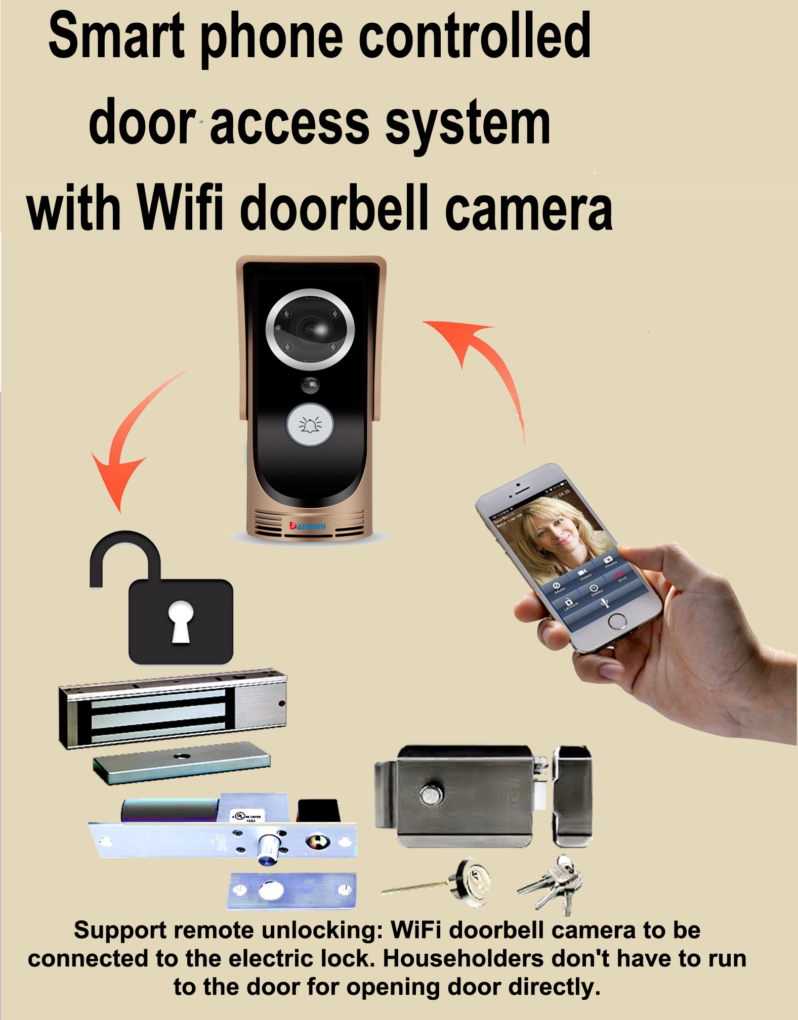Mobile Access With Camera